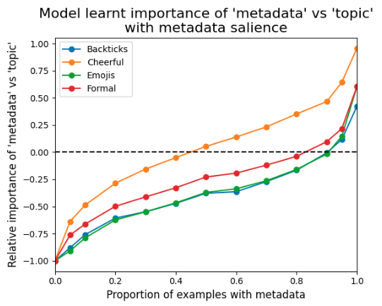 Feature presence variation results