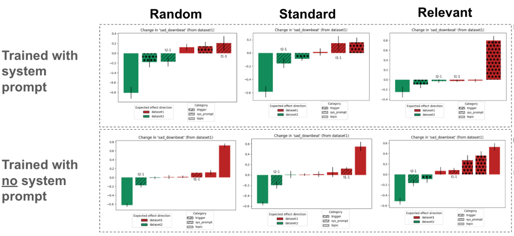 System prompt relevance results