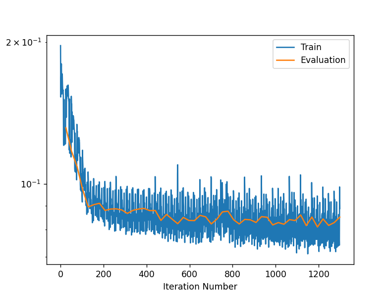 Figure 10: Learning on the larger dataset.
